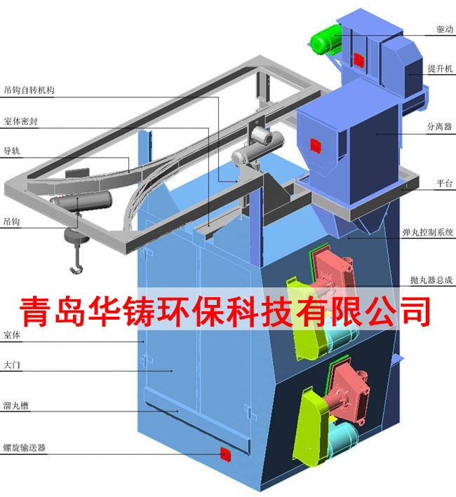 吊鉤式拋丸機設(shè)計圖